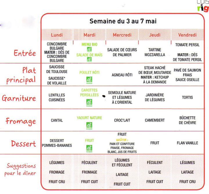 French School Lunches